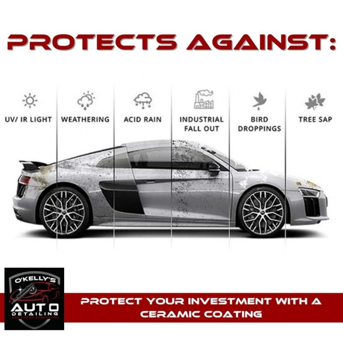 Benefits of ceramic car coating