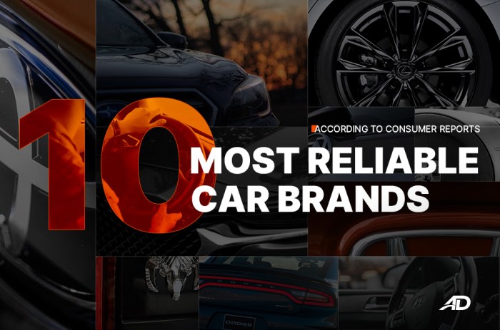 Most reliable car brands 2021