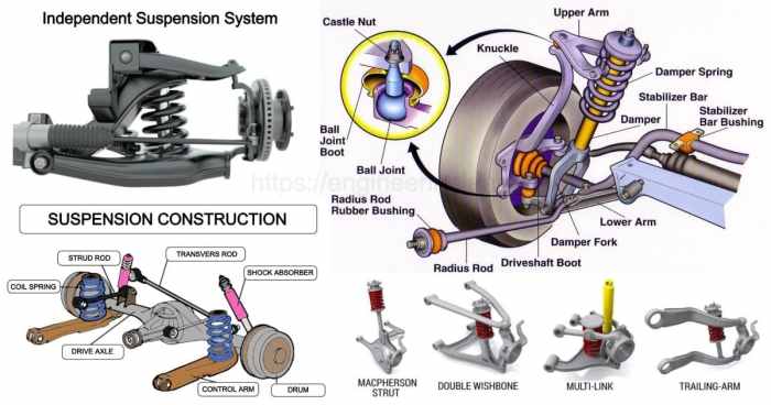 Guide to car suspension system components