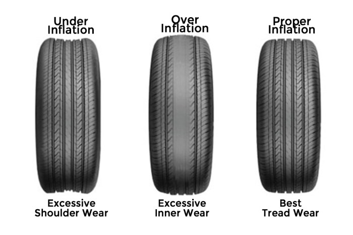 Guide to car tire maintenance