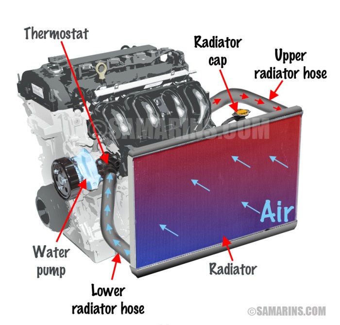 Understanding car engine cooling system