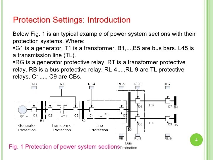 Power system protection techniques