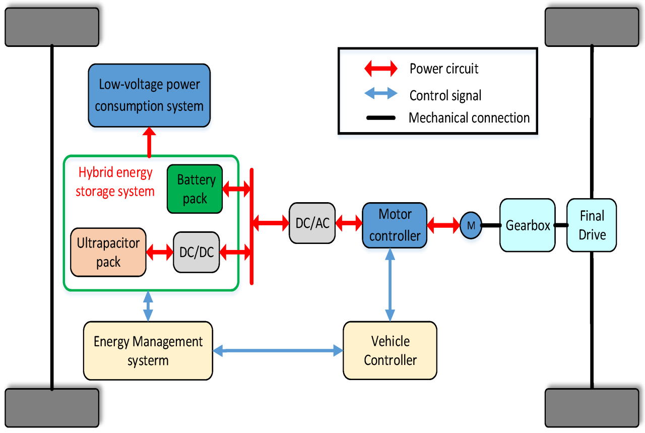 Electric machine control strategies