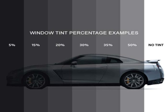 Car window tinting benefits