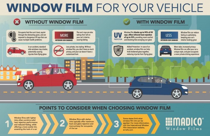 Car window tinting benefits